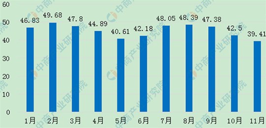 最新能繁母豬、生豬存欄數(shù)據(jù)發(fā)布。生豬產(chǎn)能持續(xù)向好，畜牧業(yè)生產(chǎn)逐漸恢復(fù)