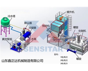 1噸、2噸、3噸／批次畜禽無(wú)害化處理機(jī)組